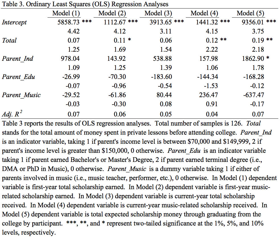 Kloss Lim Table 3a